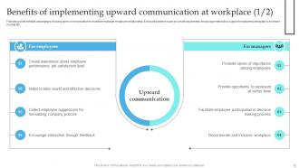Implementation Of Formal Communication To Promote Inclusive Workplace Powerpoint Presentation Slides Impressive Informative