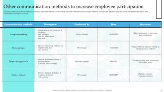 Implementation Of Formal Communication To Promote Inclusive Workplace Powerpoint Presentation Slides Impactful Analytical