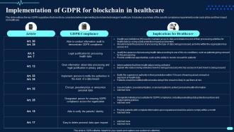 Implementation Of Gdpr For Blockchain In Healthcare Transforming Healthcare BCT SS
