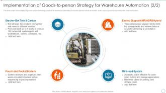 Implementation Of Goods To Person Implementing Warehouse Automation