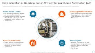Implementation Of Goods To Person Strategy For Improving Management Logistics Automation