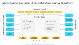 Implementation Of Information And Communication Technologies To Improve Process Efficiency Strategy CD V Impressive Adaptable