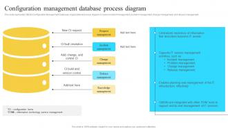 Implementation Of Information Configuration Management Database Process Diagram Strategy SS V