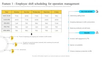 Implementation Of Information Feature 1 Employee Shift Scheduling For Operation Strategy SS V