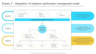 Implementation Of Information Feature 3 Integration Of Employee Performance Strategy SS V