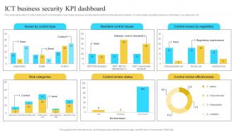 Implementation Of Information Ict Business Security Kpi Dashboard Strategy SS V