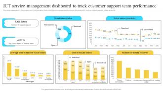 Implementation Of Information Ict Service Management Dashboard To Track Customer Strategy SS V
