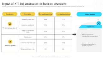 Implementation Of Information Impact Of Ict Implementation On Business Operations Strategy SS V