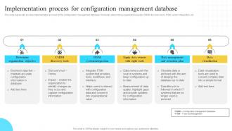 Implementation Of Information Implementation Process For Configuration Strategy SS V