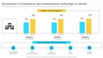 Implementation Of Information Involvement Of Information And Communication Strategy SS V