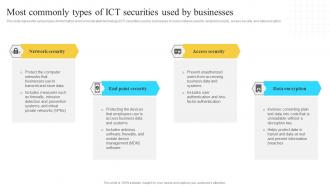 Implementation Of Information Most Commonly Types Of Ict Securities Used By Strategy SS V