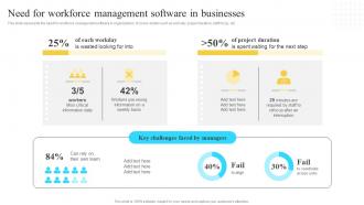 Implementation Of Information Need For Workforce Management Software In Businesses Strategy SS V