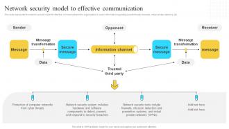 Implementation Of Information Network Security Model To Effective Communication Strategy SS V