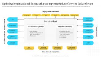 Implementation Of Information Optimized Organizational Framework Post Implementation Strategy SS V