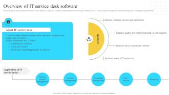 Implementation Of Information Overview Of It Service Desk Software Strategy SS V