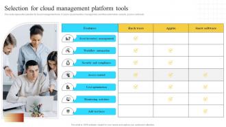 Implementation Of Information Selection For Cloud Management Platform Tools Strategy SS V