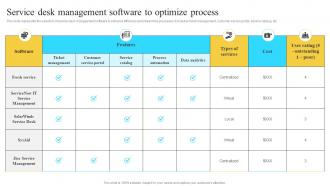 Implementation Of Information Service Desk Management Software To Optimize Process Strategy SS V