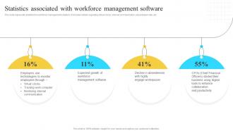 Implementation Of Information Statistics Associated With Workforce Management Software Strategy SS V