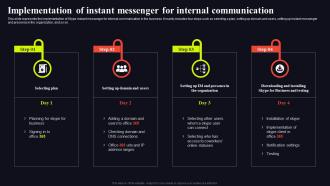 Implementation Of Instant Messenger Video Conferencing In Internal Communication