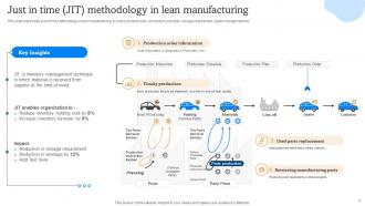 Implementation Of Lean Manufacturing Tools To Enhance Effectiveness DK MD Pre-designed Engaging