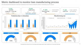 Implementation Of Lean Manufacturing Tools To Enhance Effectiveness DK MD Content Ready Adaptable
