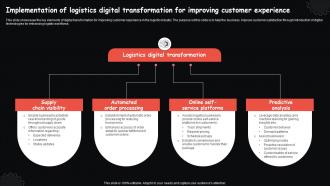 Implementation Of Logistics Digital Transformation For Improving Customer Experience