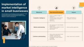 Implementation Of Market Intelligence In Small Businesses