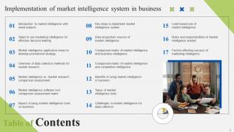 Implementation Of Market Intelligence System In Business Powerpoint PPT Template Bundles DK MD Impressive Graphical