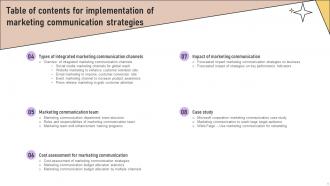 Implementation Of Marketing Communication Strategies Powerpoint Presentation Slides Impactful Professionally