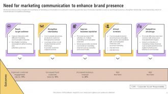 Implementation Of Marketing Communication Strategies Powerpoint Presentation Slides Colorful Professionally