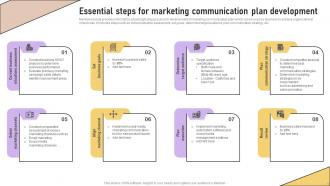 Implementation Of Marketing Communication Strategies Powerpoint Presentation Slides Interactive Professionally