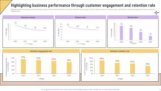 Implementation Of Marketing Communication Strategies Powerpoint Presentation Slides Appealing Professionally