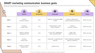 Implementation Of Marketing Communication Strategies Powerpoint Presentation Slides Multipurpose Professionally