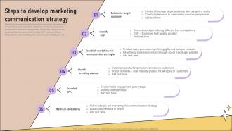 Implementation Of Marketing Communication Strategies Powerpoint Presentation Slides Pre-designed Professionally