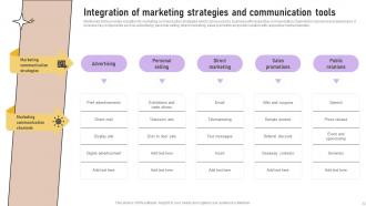 Implementation Of Marketing Communication Strategies Powerpoint Presentation Slides Best Multipurpose