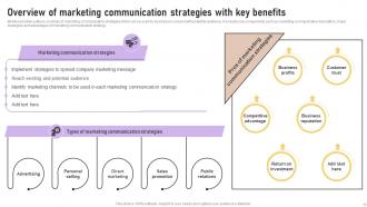 Implementation Of Marketing Communication Strategies Powerpoint Presentation Slides Compatible Multipurpose