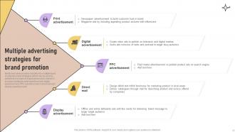 Implementation Of Marketing Communication Strategies Powerpoint Presentation Slides Professional Multipurpose
