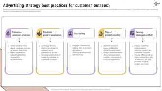 Implementation Of Marketing Communication Strategies Powerpoint Presentation Slides Colorful Multipurpose