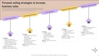 Implementation Of Marketing Communication Strategies Powerpoint Presentation Slides Appealing Multipurpose