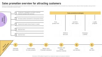 Implementation Of Marketing Communication Strategies Powerpoint Presentation Slides Captivating Multipurpose