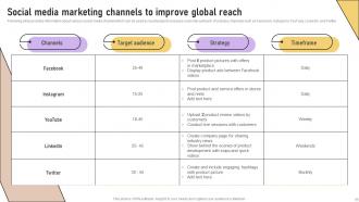 Implementation Of Marketing Communication Strategies Powerpoint Presentation Slides Good Attractive