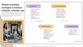 Implementation Of Marketing Communication Strategies Powerpoint Presentation Slides Unique Attractive