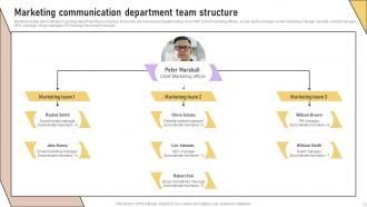 Implementation Of Marketing Communication Strategies Powerpoint Presentation Slides Customizable Attractive
