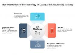 Implementation Of Methodology In QA Quality Assurance Strategy