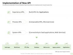 Implementation of new api applications ppt powerpoint presentation themes
