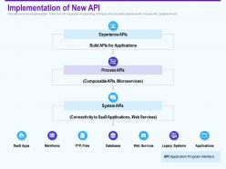 Implementation of new api experience ppt powerpoint infographics