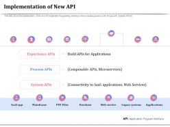 Implementation of new api web services ppt powerpoint presentation information