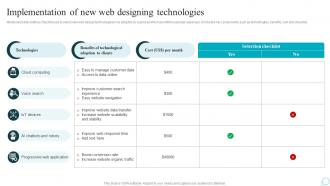 Implementation Of New Web Designing Strategic Guide For Web Design Company