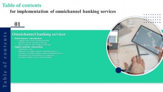 Implementation Of Omnichannel Banking Services For Table Of Content