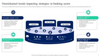 Implementation Of Omnichannel Banking Services Powerpoint Presentation Slides Images Adaptable
